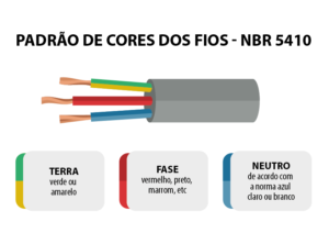 Condutores El Tricos Saiba Como Identificar De Forma Simples E Segura